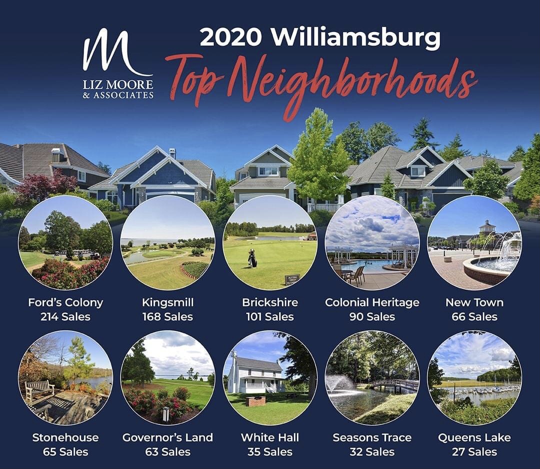 Top-selling Williamsburg VA Neighborhoods for 2020